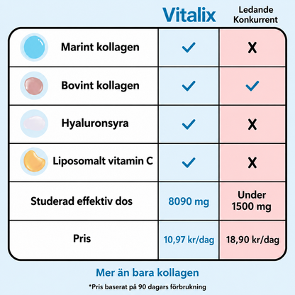 Vitalix Multi Kollagen